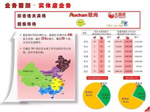 17頁ppt看懂 2017年中業績